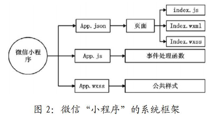 微信小程序的系统框架 微信小程序的系统框架
