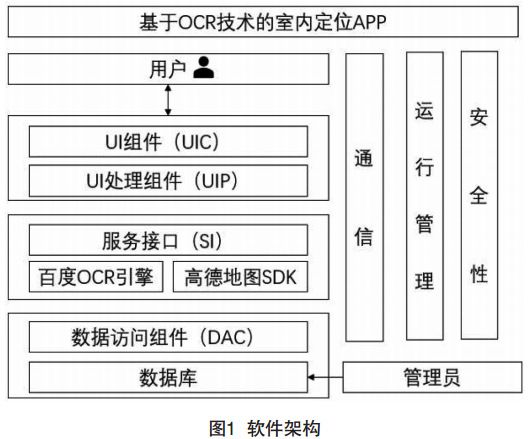 图1 室内定位APP软件架构