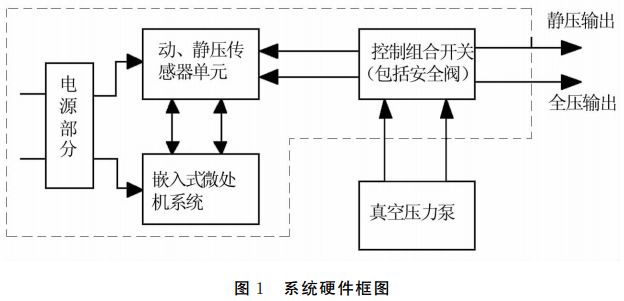 图 1 系 统硬件框图 图 1 系 统硬件框图