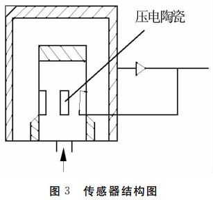 图 3 传感器结构图 图 3 传感器结构图