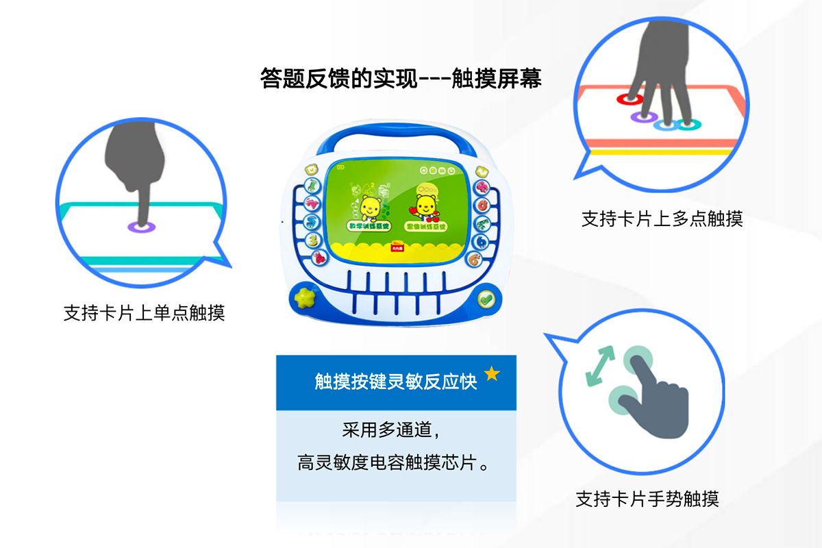 逻辑思维训练机触摸功能 逻辑思维训练机触摸功能