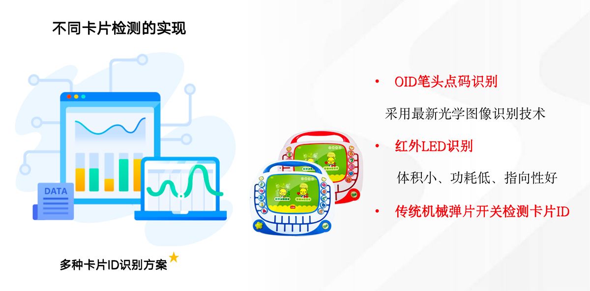 逻辑思维训练机识别方式 逻辑思维训练机识别方式