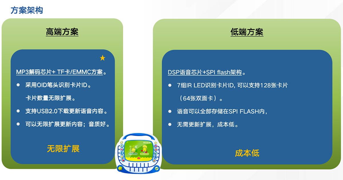 逻辑思维训练器方案选型 逻辑思维训练器方案选型