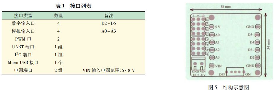 表 1 智能机器人硬件接口列表 表 1 智能机器人硬件接口列表