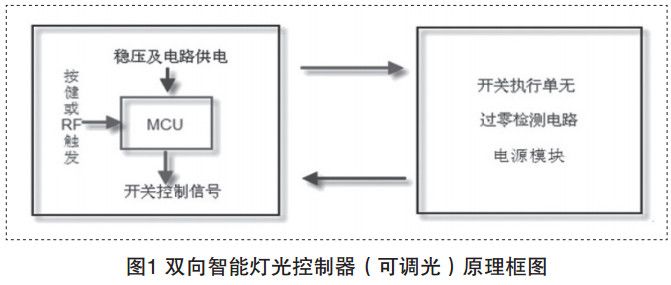 智能灯光控制器原理图 智能灯光控制器原理图
