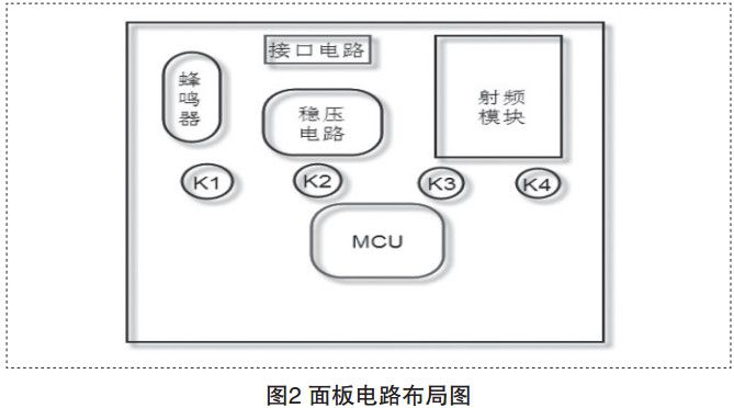 智能灯光设备面板电路布局图 智能灯光设备面板电路布局图
