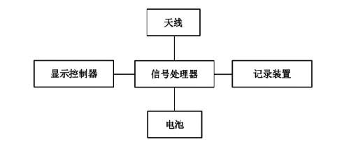 系统总成设计 系统总成设计