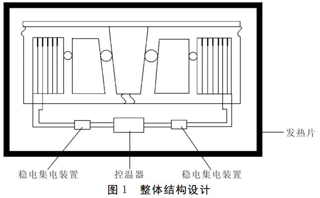 图1 自发电取暖器整体结构设计 图1 自发电取暖器整体结构设计