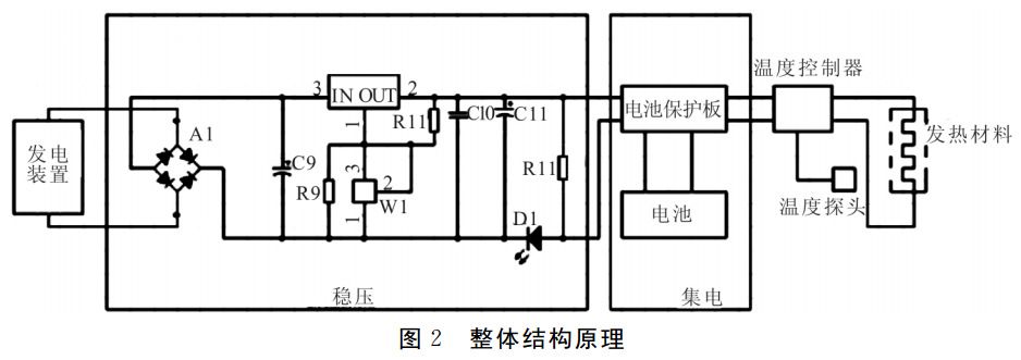 图2 自发电取暖器整体结构原理 图2 自发电取暖器整体结构原理