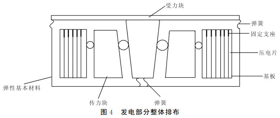 图4 发电部分整体排布 图4 发电部分整体排布