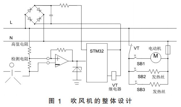 图1 电吹风机的整体设计 图1 电吹风机的整体设计