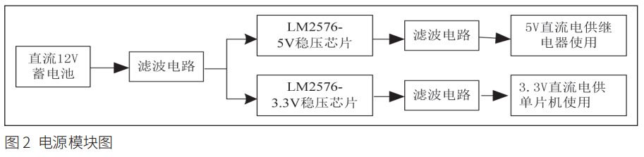 图 2 车载空气净化器电源模块图 图 2 车载空气净化器电源模块图