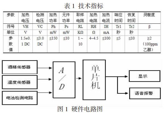 酒精浓度测试仪硬件电路图 酒精浓度测试仪硬件电路图