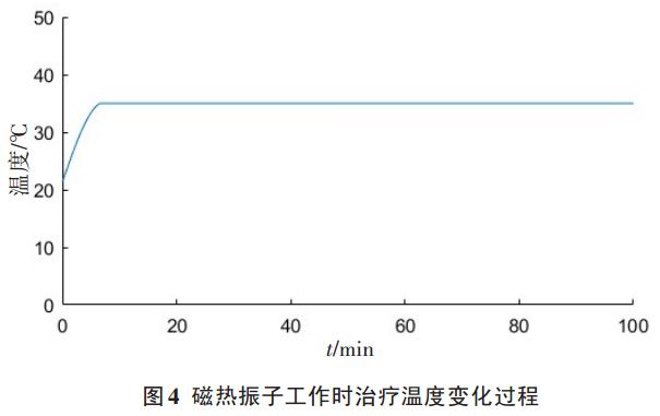 图 4 理疗仪磁热振子工作时治疗温度变化过程 图 4 理疗仪磁热振子工作时治疗温度变化过程