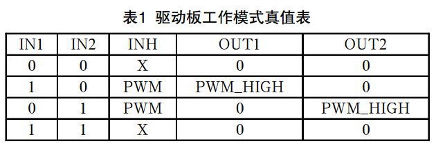 表1 雾化器驱动板工作模式真值表 表1 雾化器驱动板工作模式真值表