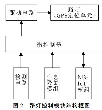 图 2 路灯控制模块结构框图 图 2 路灯控制模块结构框图