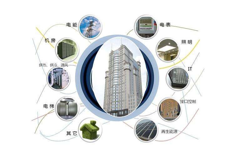 智能楼宇系统开发 智能楼宇系统开发